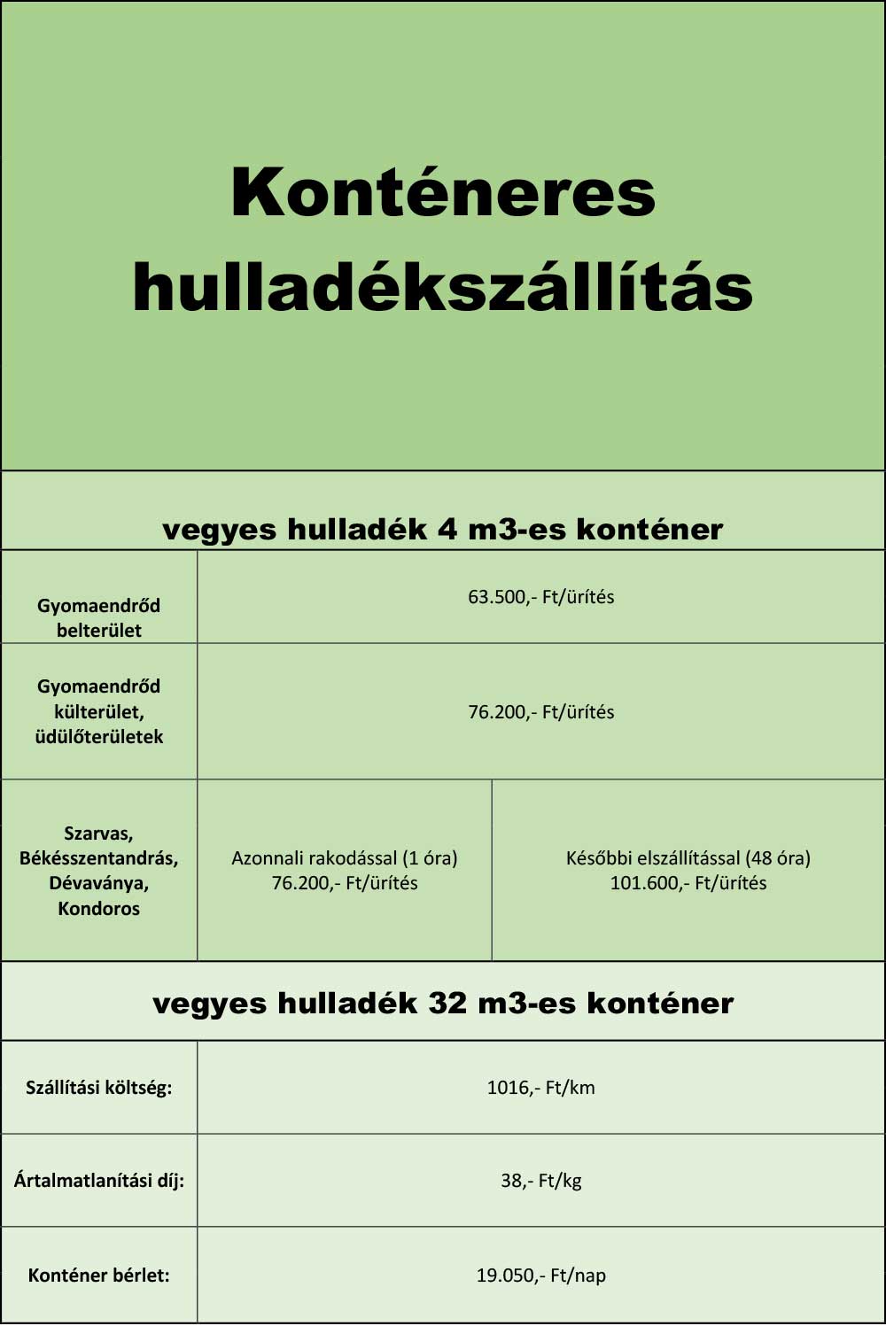 Konteneres hulladekszallitas arlista 202409